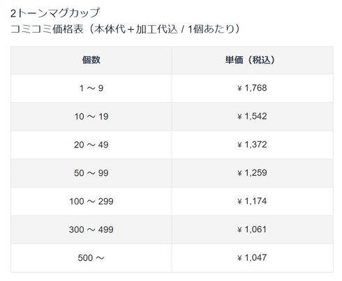 2トーンマグカップ(ブルー)