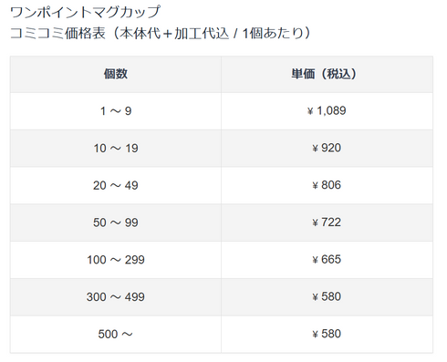 ワンポイントマグカップ
