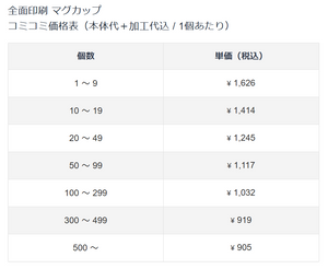 全面印刷 マグカップ
